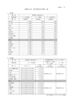 副駅名広告駅名標等表示駅毎一覧（PDF：112KB）