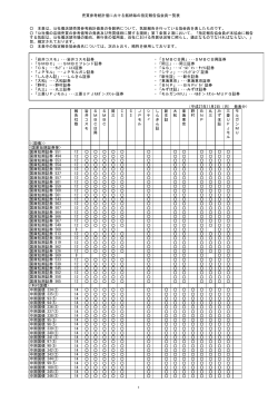 売買参考統計値における銘柄毎の指定報告協会員一覧表 本表は