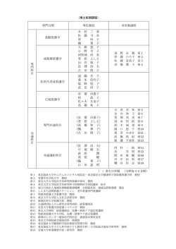 （博士前期課程） （ ）書きは再掲 （分野毎50音順） 専門分野