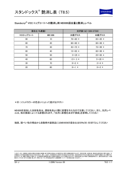 スタンドックス 艶消し表 （T8.5）