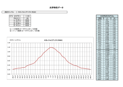 HORIZONTAL 光学特性データ
