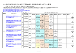 中央アジア諸国一覧表