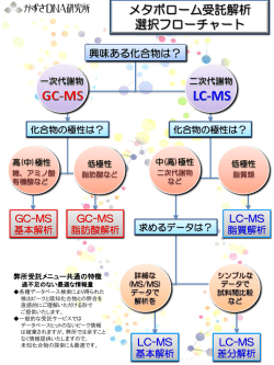 メタボローム受託解析 - かずさDNA研究所