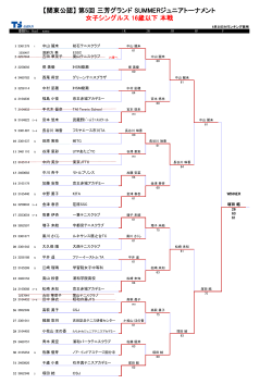 女子結果ダウンロード