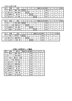 小学3・4年男子シード順位