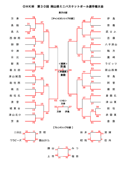 勝ち上がり表 - 岡山県ミニバスケットボール連盟