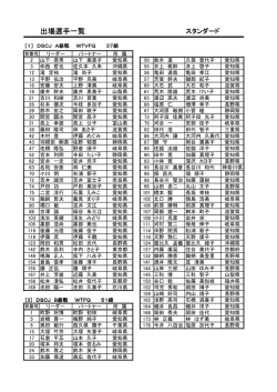 出場区分ごとの名簿 - 岐阜県ダンススポーツ連盟