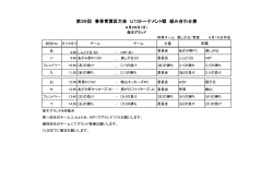 第39回 春季青葉区大会 U10トーナメント戦 組み合わせ表