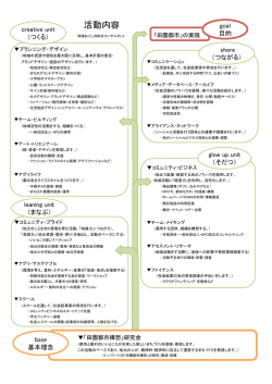 東北ソーシャルデザイン研究所の活動内容を見る（PDF）