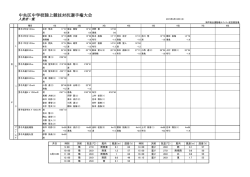中央区中学校陸上競技対抗選手権大会