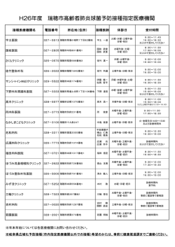 H26年度 瑞穂市高齢者肺炎球菌予防接種指定医療機関