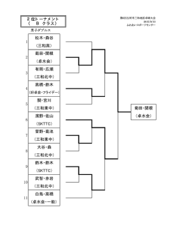 松木・森谷 (三和高） 菊田・関根 （卓水会） 有岡・広瀬 （三和北中） 高橋