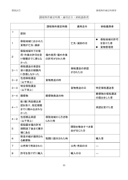 課税物件確定時期等