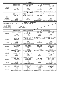 GIROT ALAIN 小比賀 朝成 山口 優平 山邉 北斗 岩田 徹二 FRANCOIS