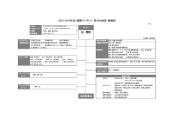 地区組織図