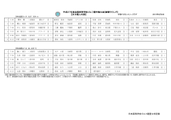 公式指定ラウンド - 日本高等学校ゴルフ連盟
