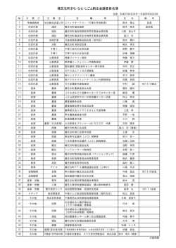 委員名簿（118KB）