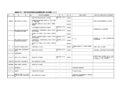 福島県スポーツ選手育成事業負担金実績報告書に係る経費について