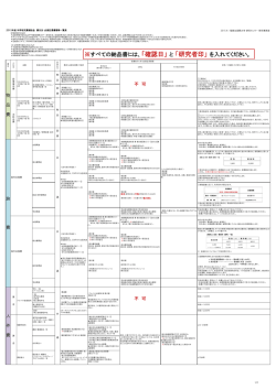 ※すべての納品書には、「確認日」 と 「研究者印」 を