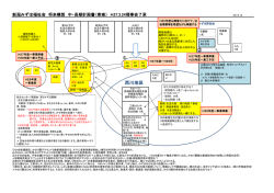 西川地区 - 社会福祉法人 新潟みずほ福祉会