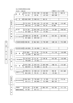 松山市医師会理事会分担表 主任 副主任 西川 芳之 岡本 茂樹 田渕