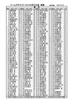 H27長浜ドームグラウンド・ゴルフ大会