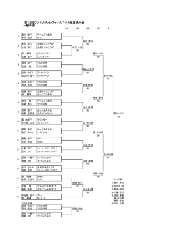 試合結果