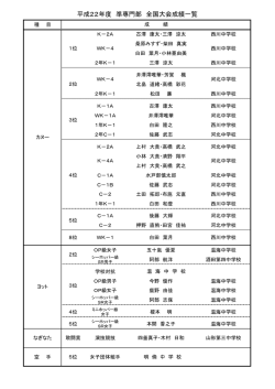 準専門部種目等の全国大会入賞成績一覧