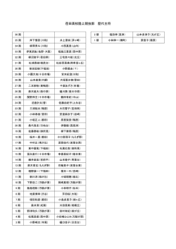 荏田高校陸上競技部 歴代主将