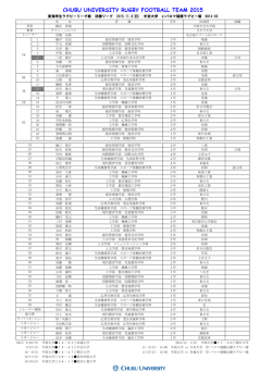 メンバー表(中京大 決勝リーグ 2015.11.8)