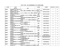 平成27年度公共工事発注見通し(PDF : 151