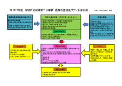 H27授業改善推進プラン全体計画