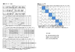 10/25（日）第12回田沢湖SC中学校卓球大会 試合結果