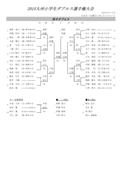 2015九州小学生ダブルス選手権大会