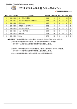 ママチャリ4耐 シリーズポイント 2014