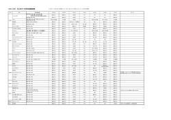 H25～H26 なんばCITY 年末年始営業時間