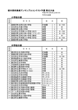 栃木県吹奏楽アンサンブルコンテスト予選 県北大会 小学校の部 中学校