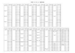 負荷回路表