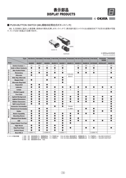 表示部品