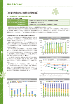 ［事業活動での環境負荷低減］