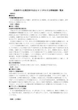 2015年 6月業種別動向 - 広島県中小企業団体中央会
