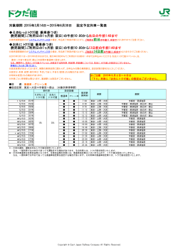 トクだ値（乗車券つき）東北新幹線「なすの」普通車・グリーン
