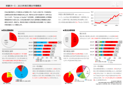 東証一部上場企業の英文開示現状調査結果