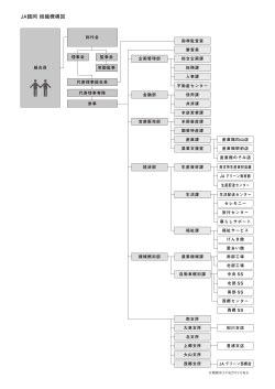 JA鶴岡 組織機構図
