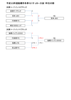 決勝トーナメント - SPORTSITE JP