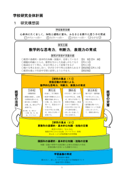 学校研究全体計画 1 研究構想図 数学的な思考力，判断力，表現力の育成