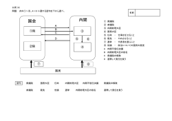 内閣 国会