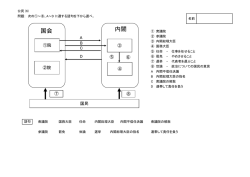 内閣 国会