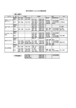 ＜学校表彰＞ 豊田市懸賞エッセイ2009審査結果 ＜個人表彰＞