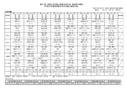 女子 - 秋田陸上競技協会